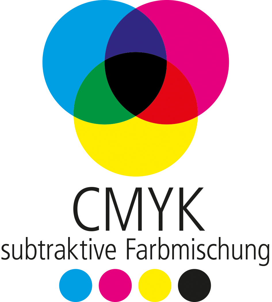 CMYK Farbraum.png