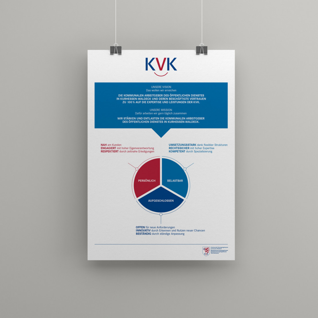 kvk_plakat_leitbild.jpg